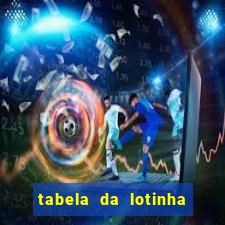 tabela da lotinha do jogo do bicho