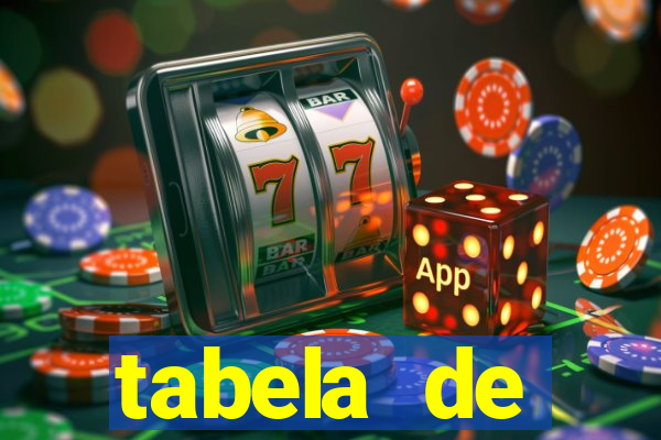 tabela de porcentagem dos slots pg